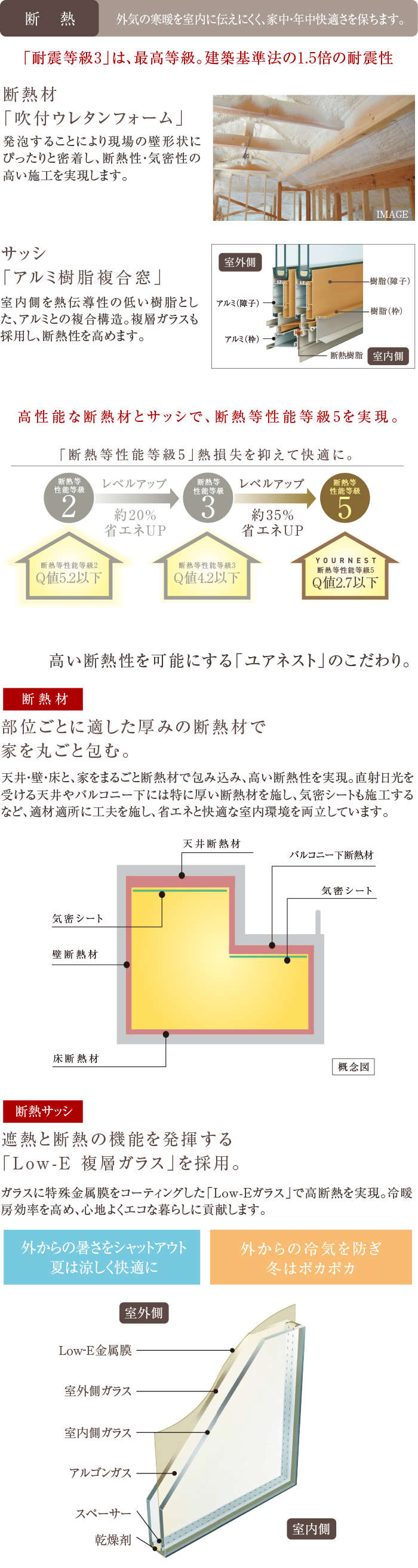 Comfort 快適