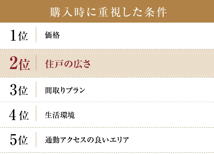 マンション購入の理由