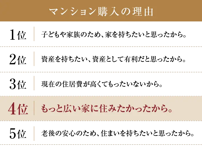 購入時に重視した条件