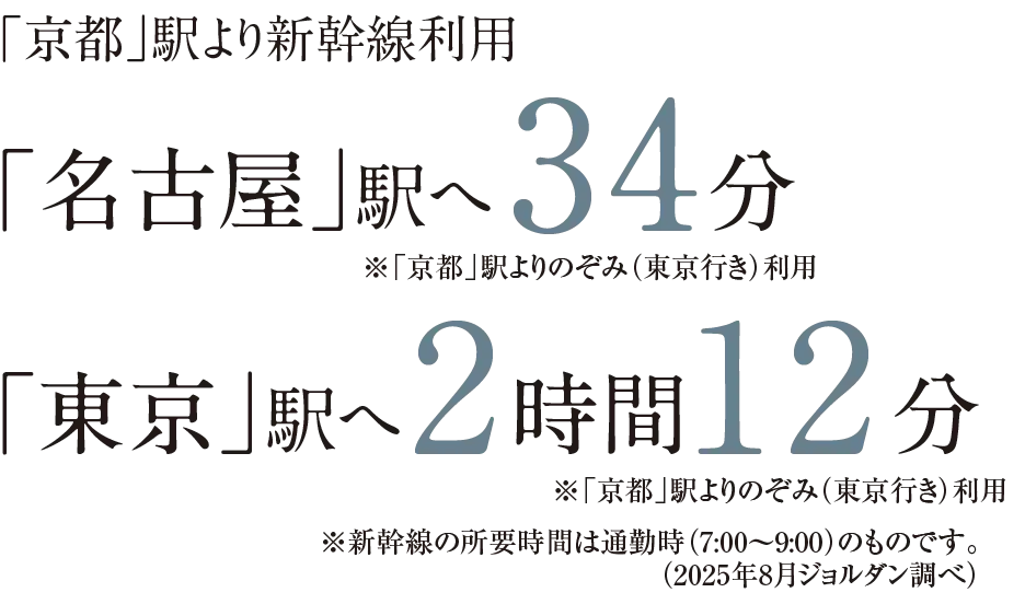 「京都」駅より新幹線利用
