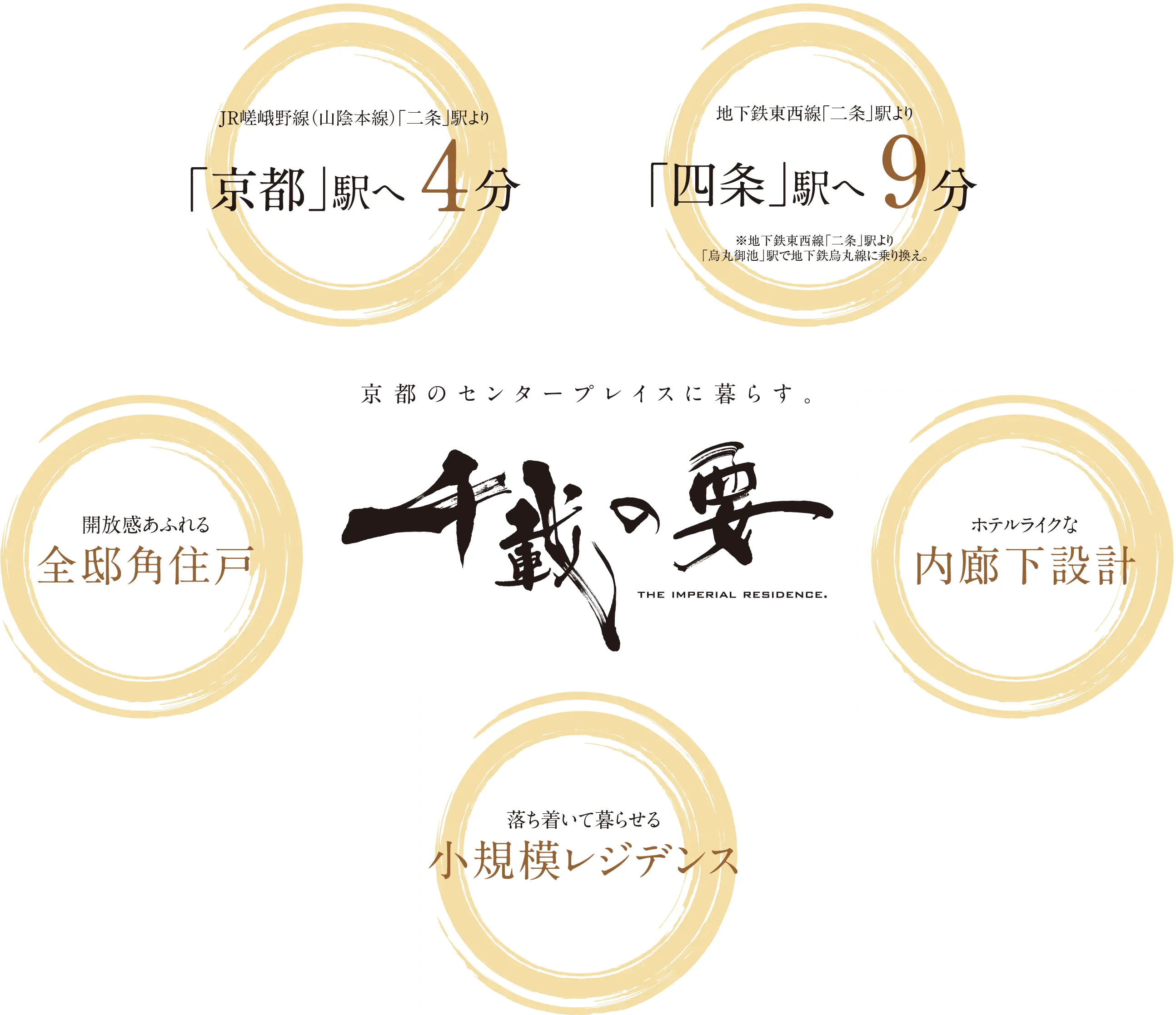 京都のセンタープレイスに暮らす。千載の要