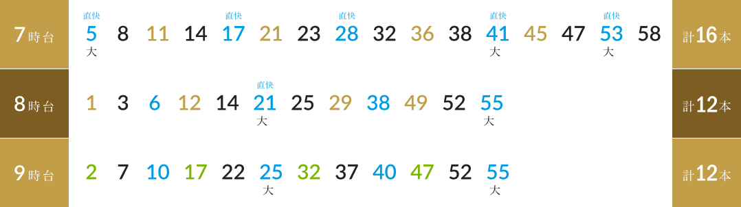 「鳳」駅 時刻表