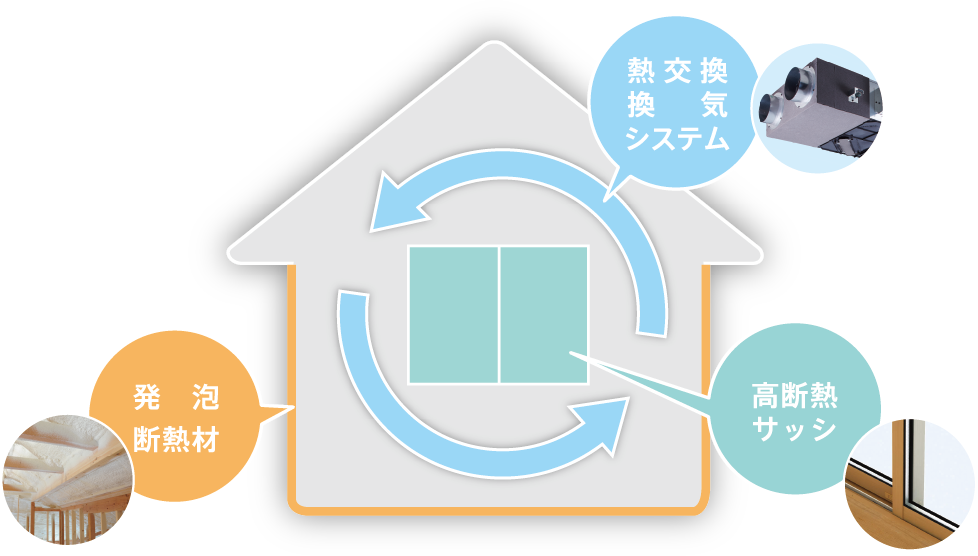 次世代 高気密高断熱システム Moasis Yournest Nankai Custom Homes