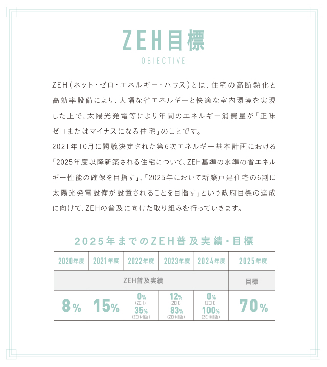 ZEH目標